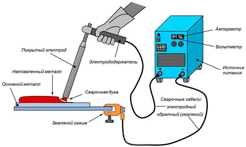 Сварка металла